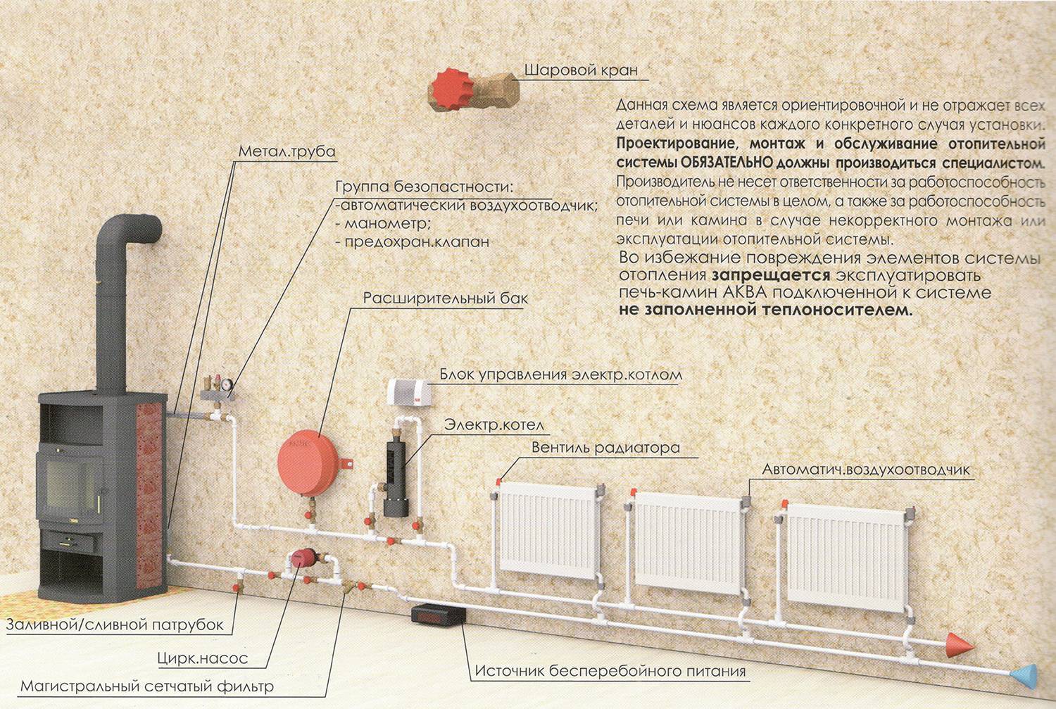 Печь с водяным контуром — схемы отопления, монтаж труб и выбор печи для печного топления (110 фото)