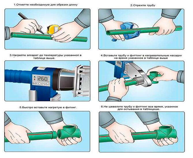 Монтаж отопления из полипропиленовых труб: правила сборки системы, схема отопительной системы из полипропилена своими руками