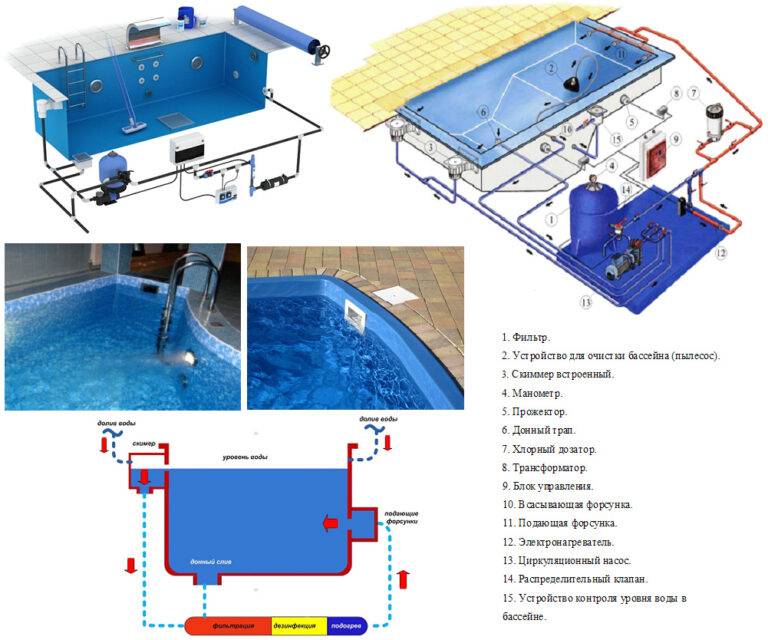 Нагреватель для бассейна: проточный водонагреватель, солнечный обогреватель для воды, нагрев подогревателем