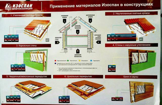 Изоспан а в пироге пола