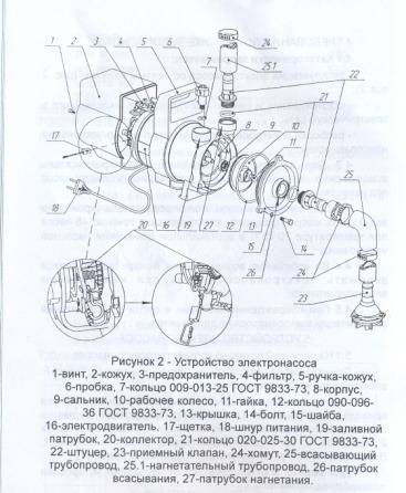 Насос агидель м и 10: инструкция, характеристики, ремонт