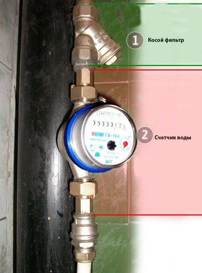 Схема установки счетчиков воды: регистрация прибора и монтаж: обзор +видео