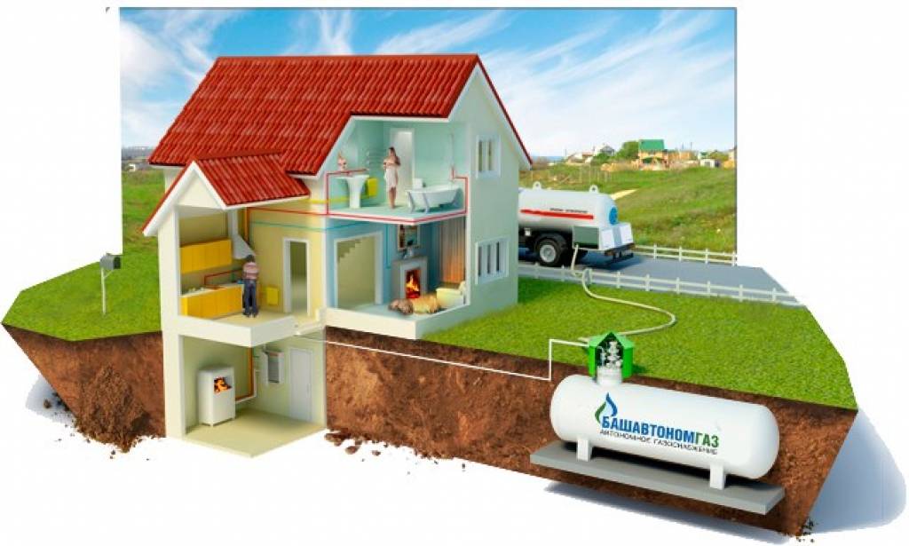 Автономная газификация частного дома расход газа отзывы: газгольдер, отзывы владельцев, отопление сжиженным