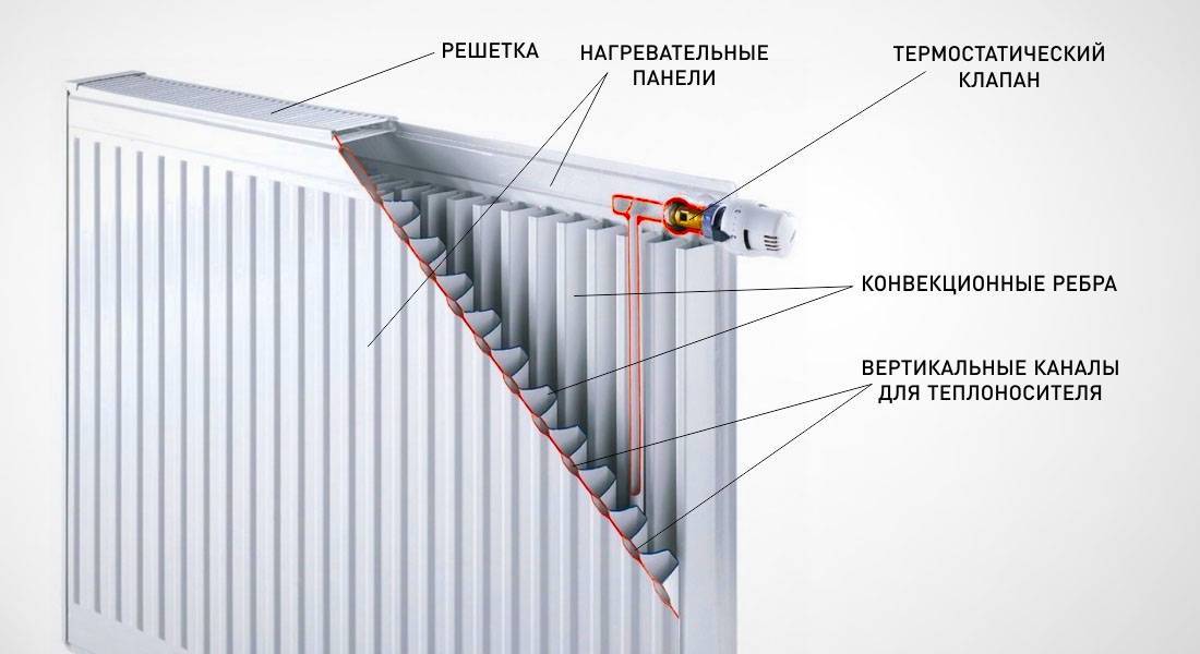 Параметры вертикальных батарей - недвижимость в москве