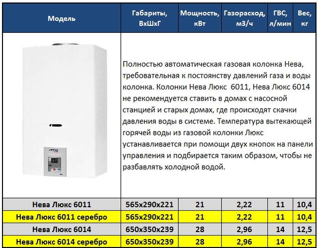 Рейтинг газовых колонок по надежности и качеству: выбор для квартиры, какая самая лучшая для нагрева воды — sibear.ru