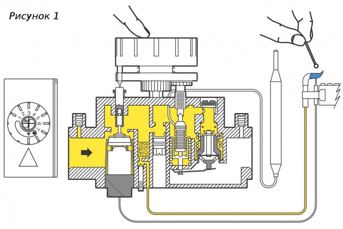 Регулировка автоматики газового котла: принцип работы автоматики газового котла