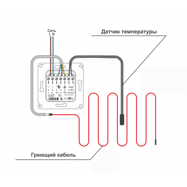 Обзор терморегуляторов Devi для тёплых полов