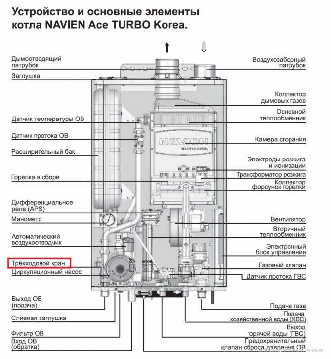 Взрывная схема navien deluxe e