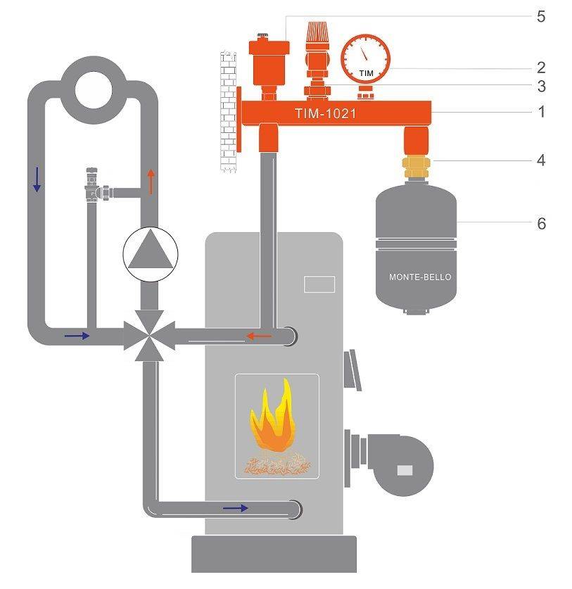 9 основных клапанов для систем отопления. какие особенности и для чего служат?