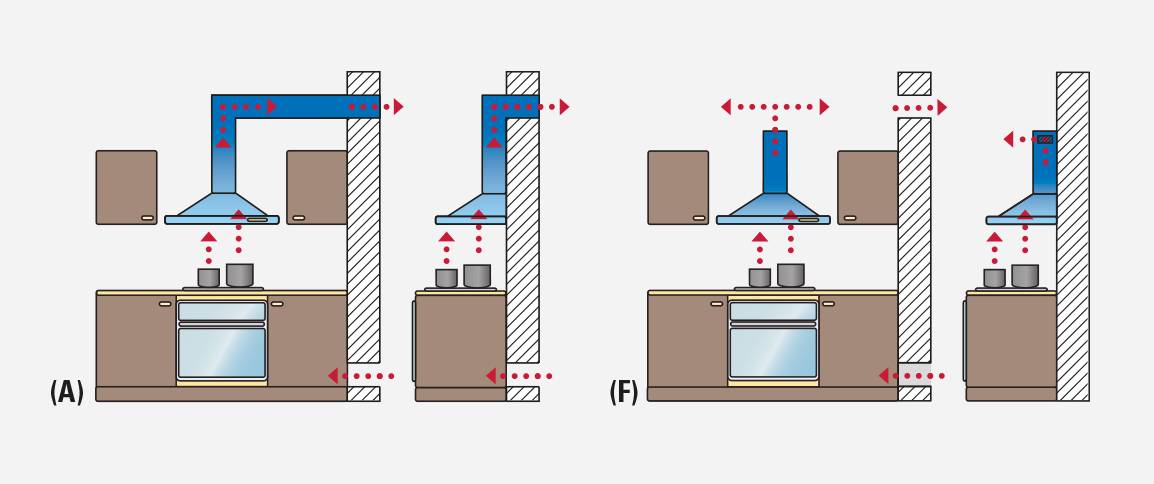 Как установить вытяжку на кухне своими руками монтаж вытяжной вентиляции