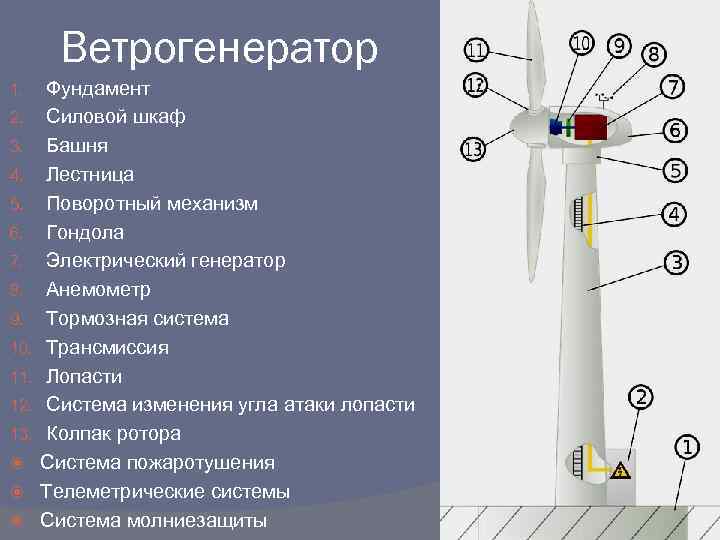 Ветрогенератор на схеме