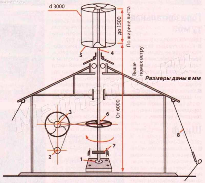 Ветрогенератор для частного дома своими руками: где деньги? как сделать вертикальный ветрогенератор своими руками