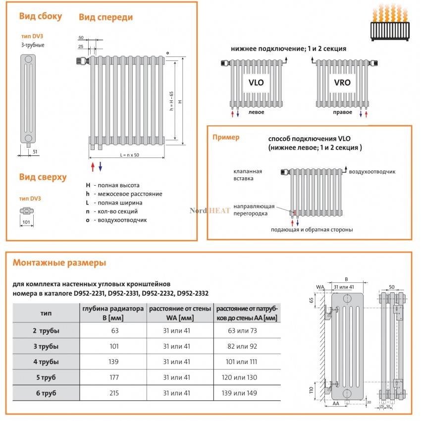 Алюминиевые радиаторы отопления: все характеристики
