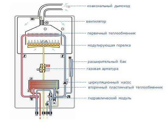 Как установить газовый котел навьен пошагово