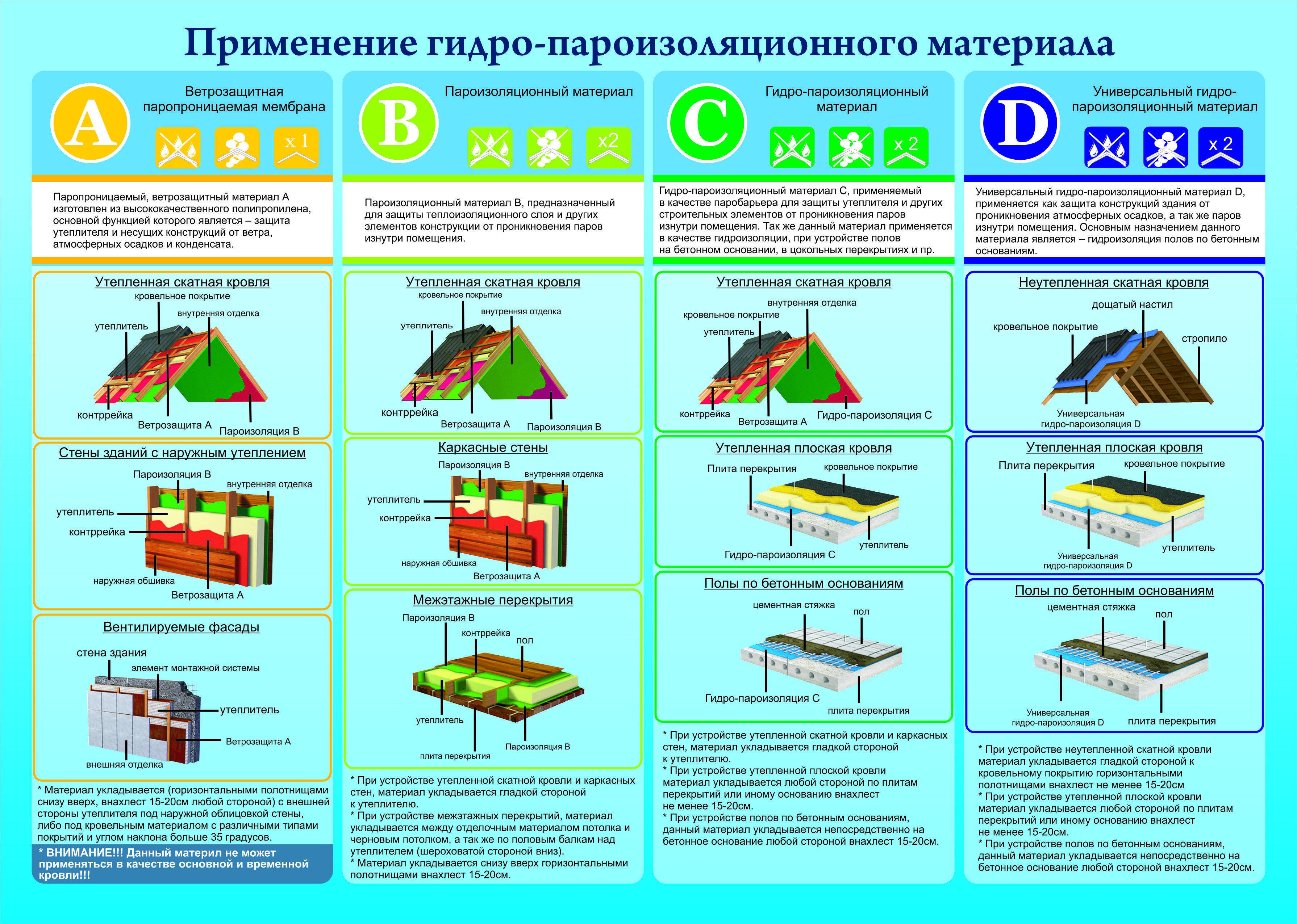 Ветрозащита, паро- и гидроизоляция изоспан (a, b, c, d, am) - инструкция по применению