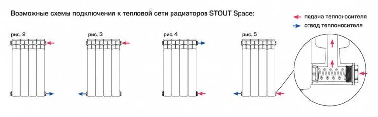 Радиаторы отопления с нижним подключением к двухтрубной системе: панельные, трубчатые, их плюсы и минусы, регулировка, арматура