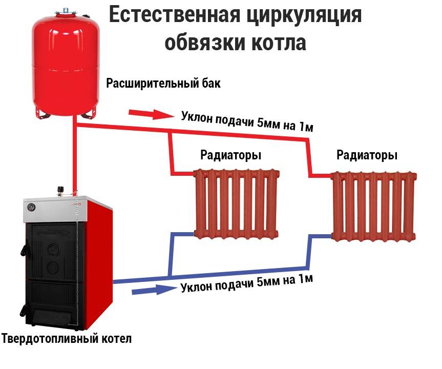 Открытая система отопления частного дома. отличия от закрытой