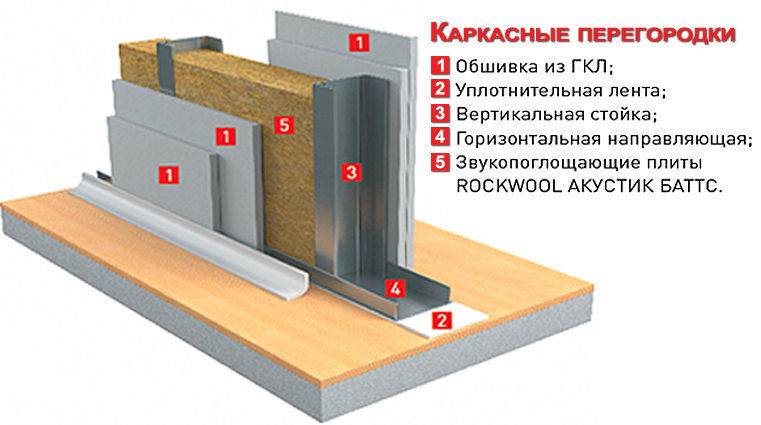 Rockwool технические характеристики обзор материала