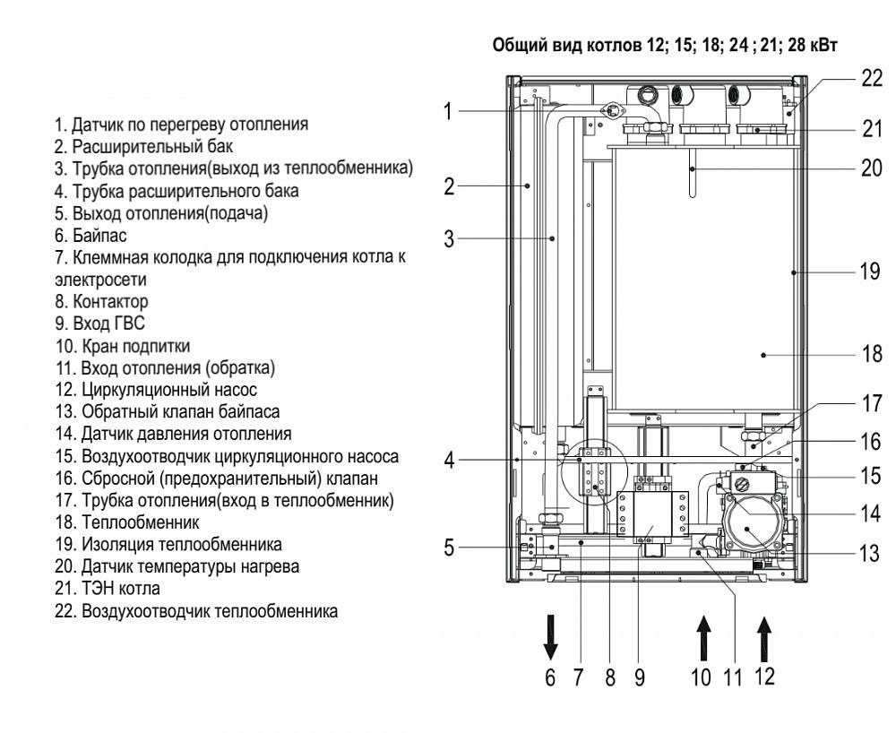 Двухконтурный газовый котел ферроли (10-32-40 квт): инструкция по эксплуатации настенного и атмосферного вариантов