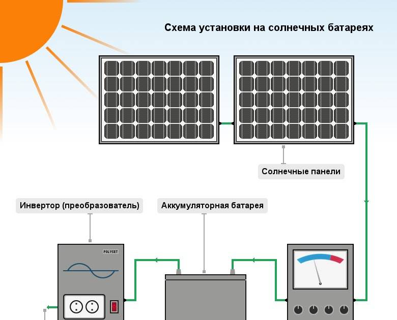 Солнечная электростанция своими руками