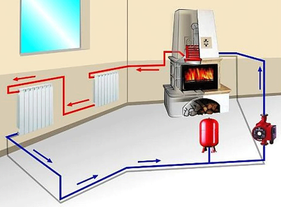 Отопление частного дома печью