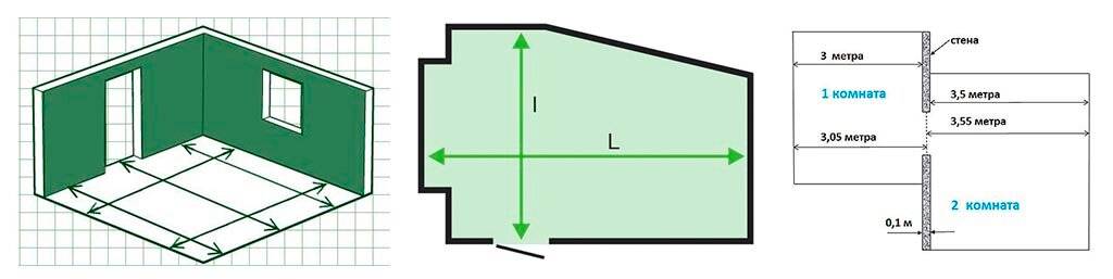 Как измерить и посчитать объем комнаты, вычислить кубатуру расходных материалов?