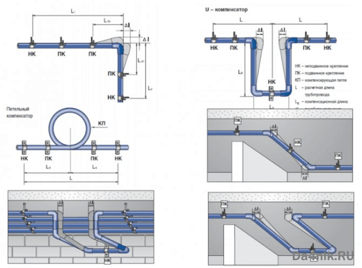 Компенсаторы для трубопроводов систем отопления и водоснабжения