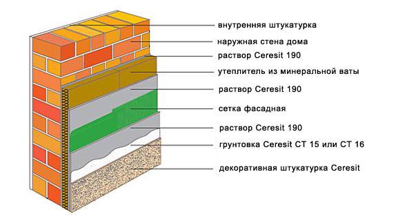 Мокрый фасад церезит - технология устройства фасадной системы