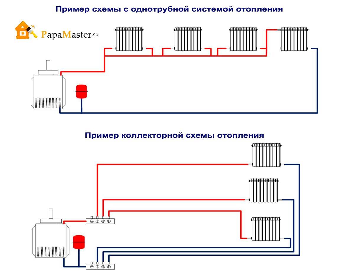 Система отопления ленинградка - плюсы и минусы