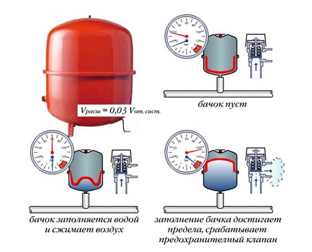 Схема установки расширительного бака