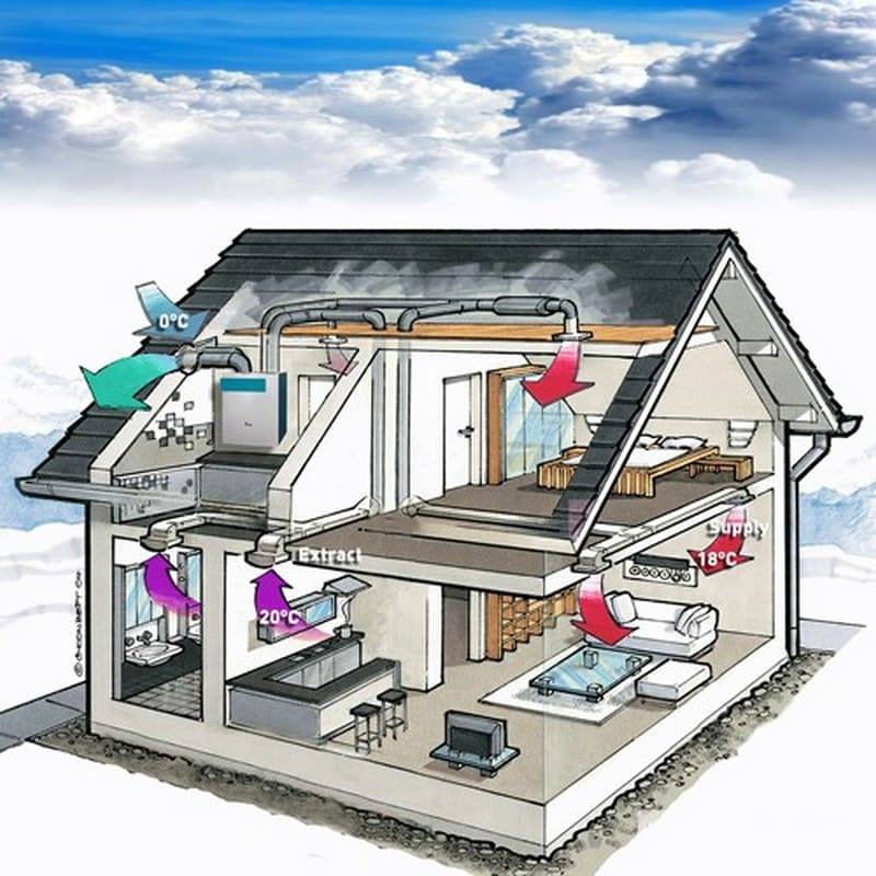 Система воздушного отопления для частного дома своими руками