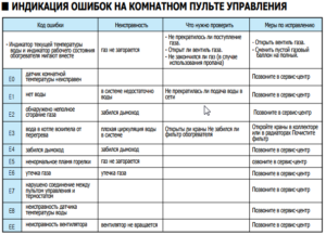 Как устранить ошибку 16 газового котла navien [навьен] - fixbroken.ru