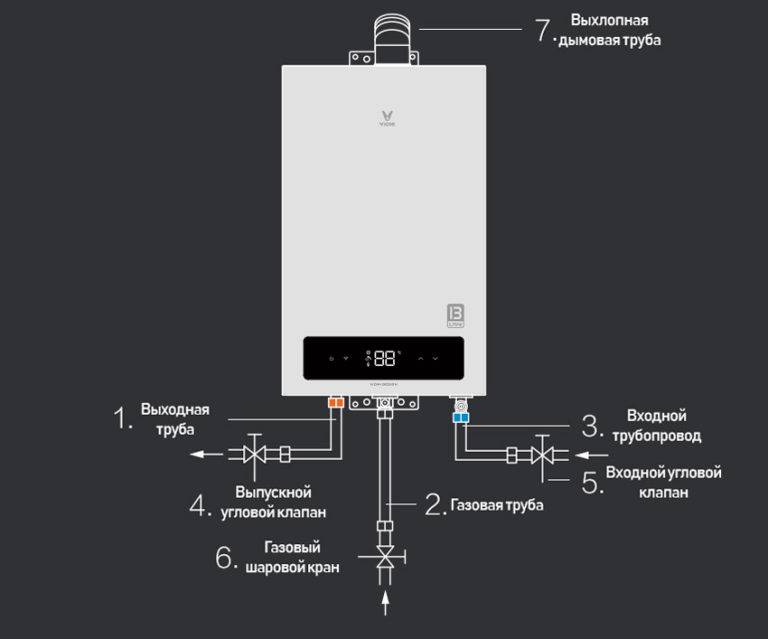 Как работают бездымоходные газовые колонки – устройство, правила эксплуатации