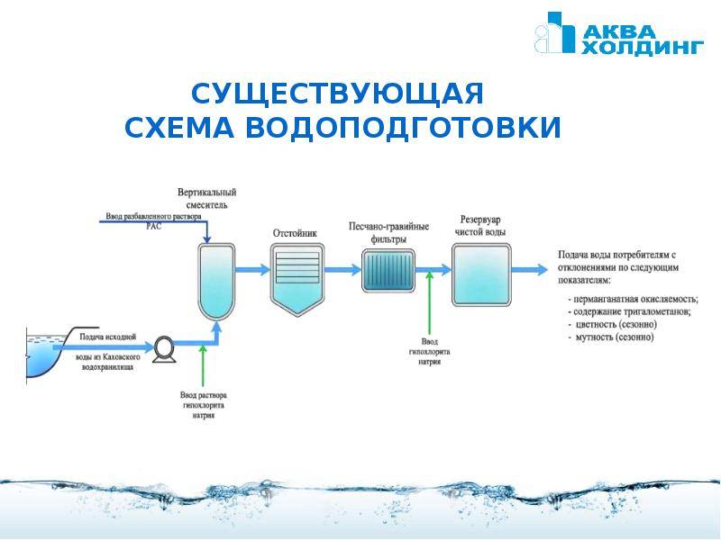 Технологическая схема водоснабжения