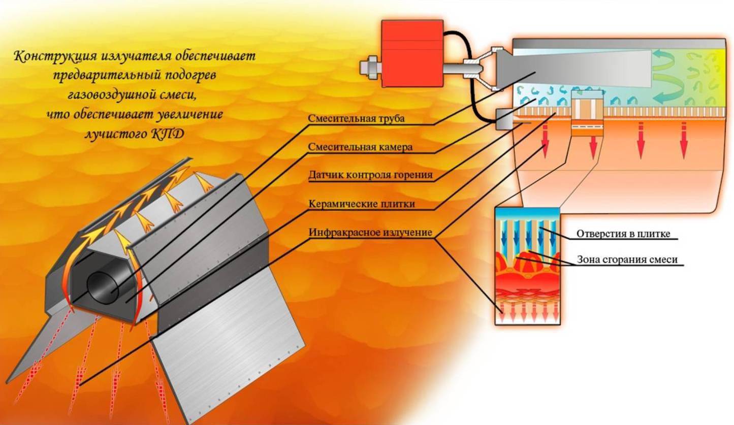 Бюджетная альтернатива радиаторам: стоит обратить внимание на керамические панели отопления