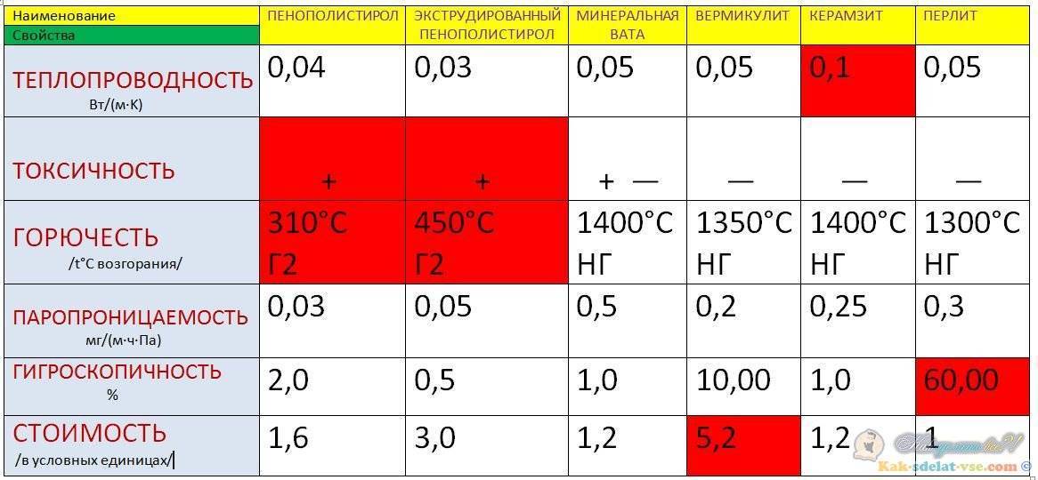 Перлит утеплитель: сравнение с вермикулитом, разновидности, сфера применения