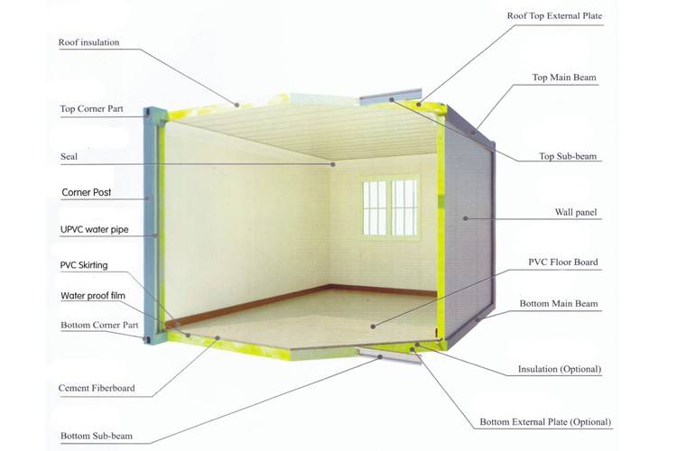 Как утеплить контейнер под жилье: обшивка, утепление и вентиляция