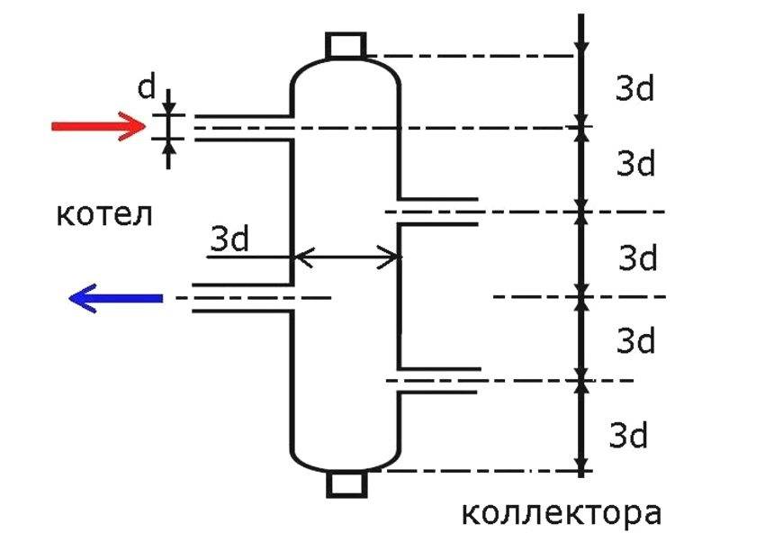 Гидрострелка для отопления своими руками: схема изготовления, как самому сделать изделие из полипропилена