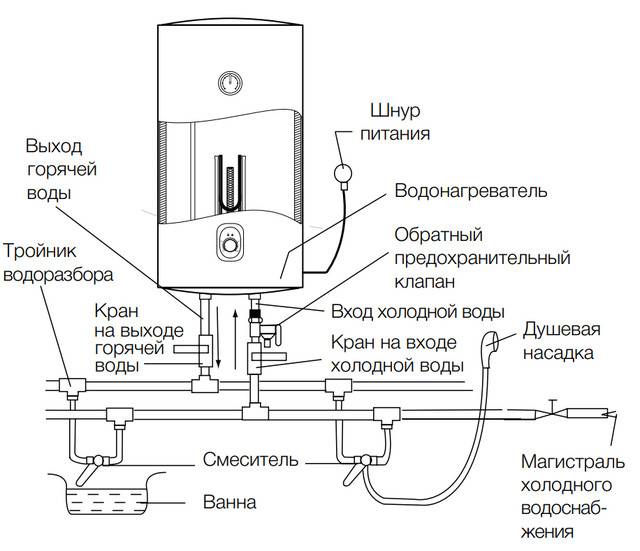 Схема в разрезе и устройство водонагревателей термекс на 50 литров вертикальных и горизонтальных моделей, краткая инструкция использования и основные неисправности