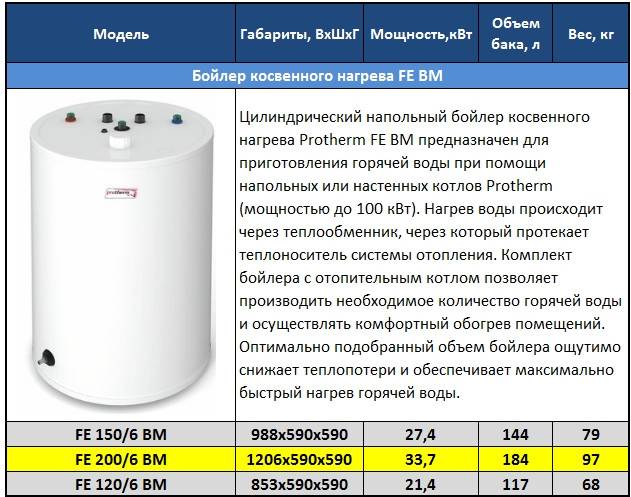 Потребление электроэнергии бойлером - расчеты, данные в месяц и в сутки | enargys.ru