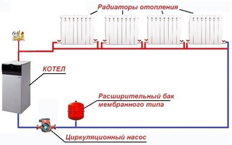 Однотрубная система отопления частного дома
