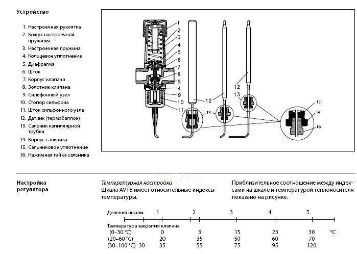 Терморегулятор danfoss инструкция по эксплуатации. danfoss терморегулятор – инструкция по эксплуатации. виды и условные обозначения
