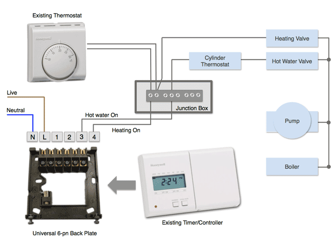 Терморегулятор для котла отопления: освещаем по полочкам