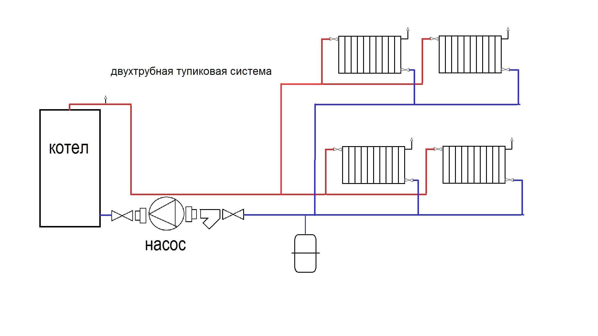 Подключения радиаторов отопления схема при двухтрубной системе в частном доме