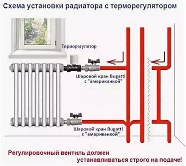 Замена стояка отопления в квартире многоквартирного дома, как правильно сделать ремонт системы, подробное фото и видео