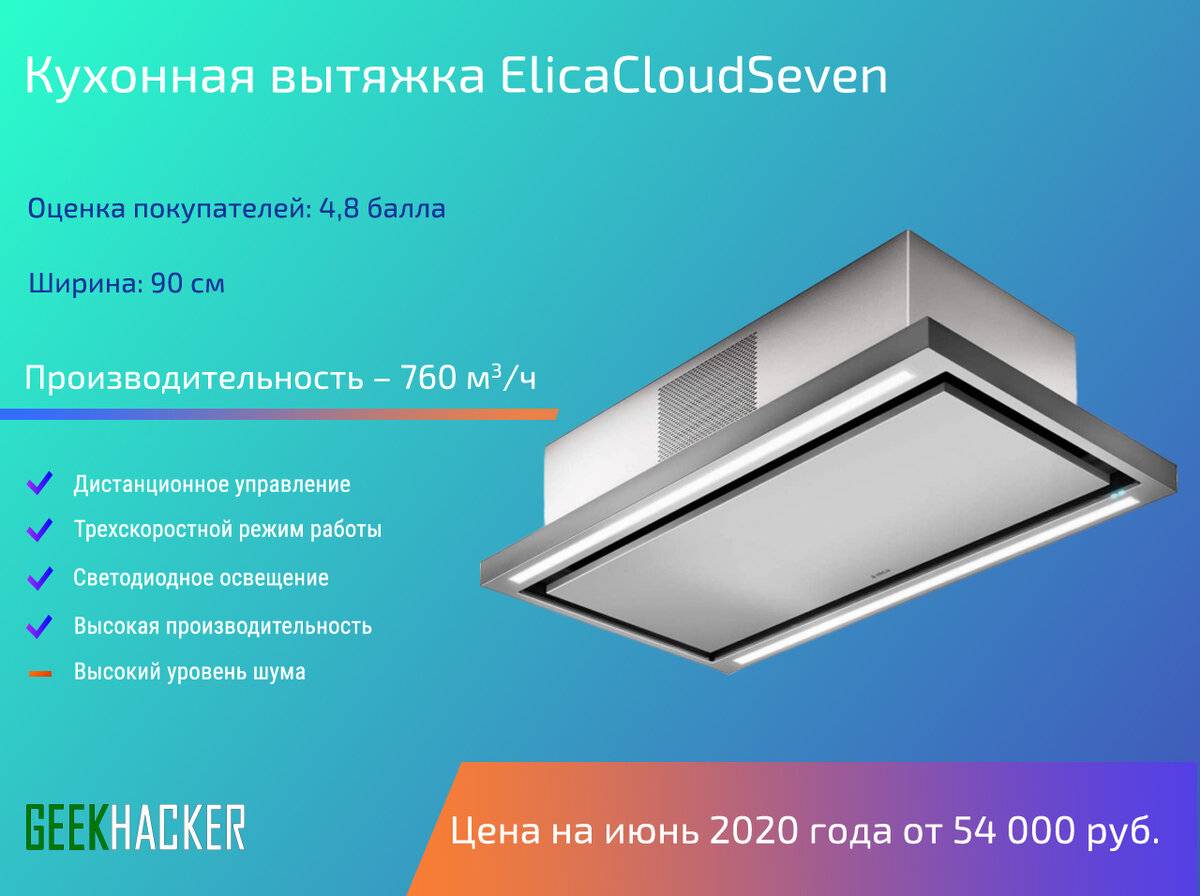 Рейтинг вытяжек для кухни 2020 года встраиваемых по отзывам
