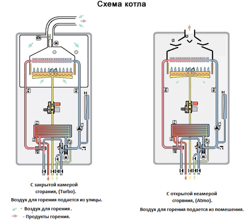 Секреты устройства двухконтурных газовых котлов