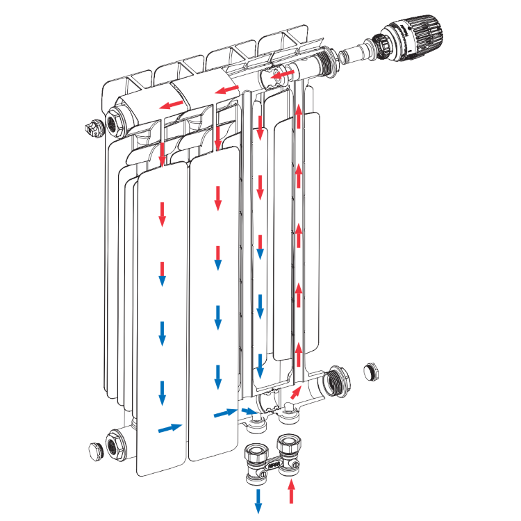 Схема движения теплоносителя в радиаторе