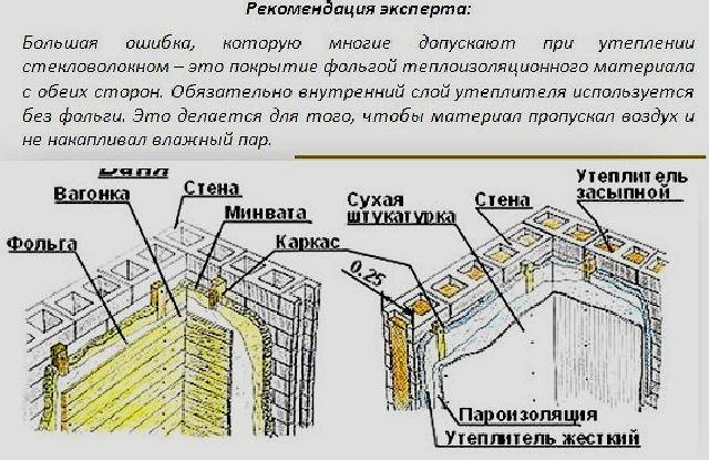  бани из керамзитобетонных блоков изнутри.  бани из .