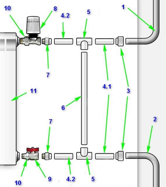 Подключение радиатора отопления к полипропиленовым трубам как подсоединить батареи, соединение, как соединить, присоединение радиаторов полипропиленом